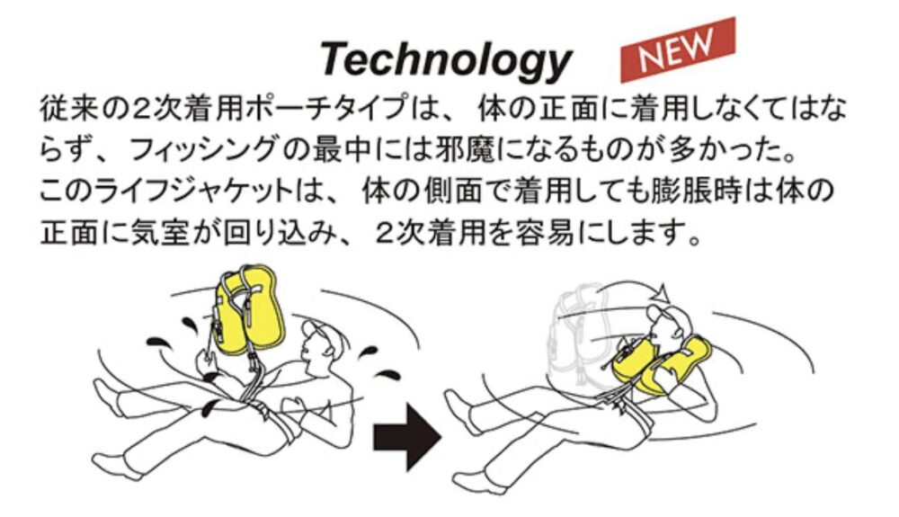 ライフジャケットの使い方